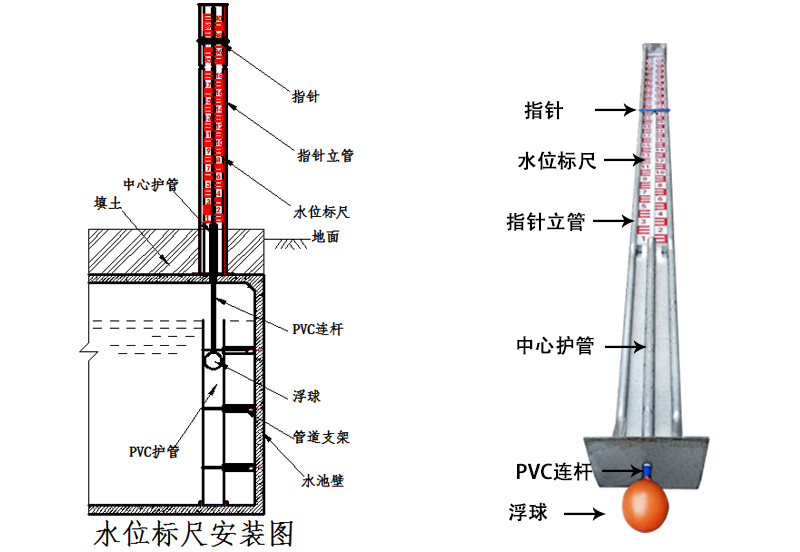 水位安装示意图